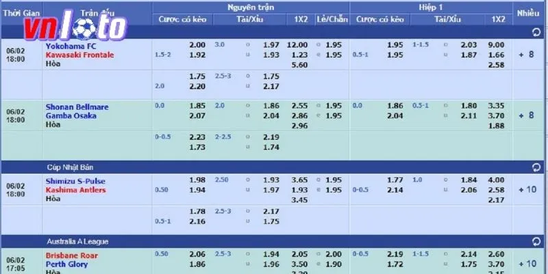 Công thức tính kèo xiên có thể chia làm 2 dạng